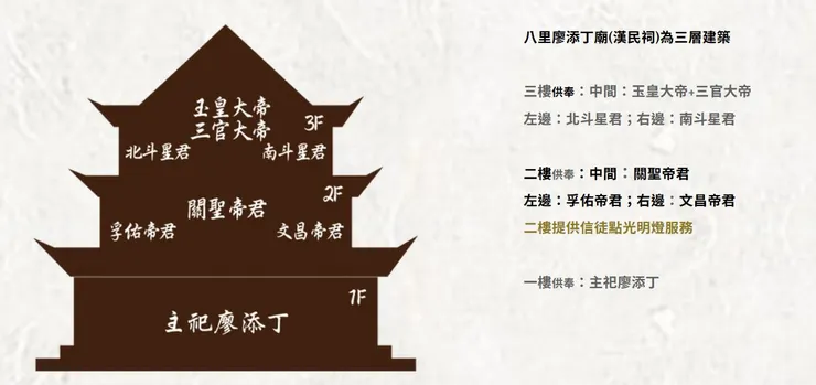 (圖片取自官網:https://bali-liaotianding-temple.weebly.com)