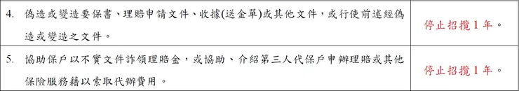 保險業務員懲處參考表