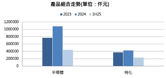 芝普產品組合。資料來源:公司資料