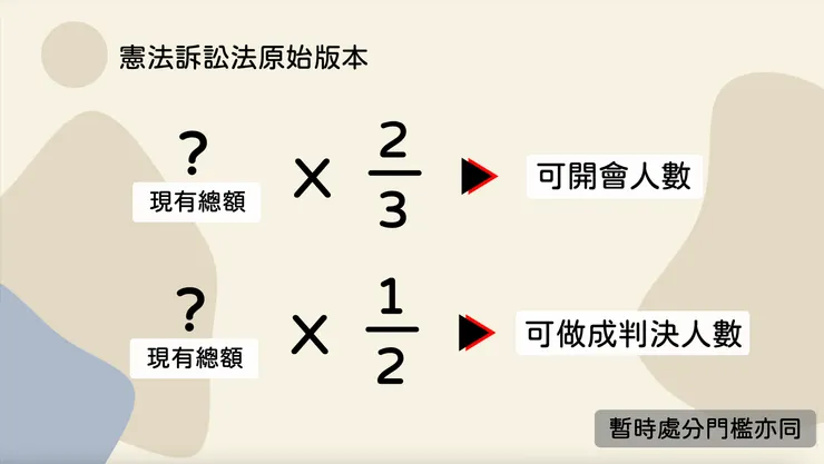 目前的憲法訴訟法,現有總額是根據實際在任的大法官人數浮動,較有彈性,不會有無法評議的問題。