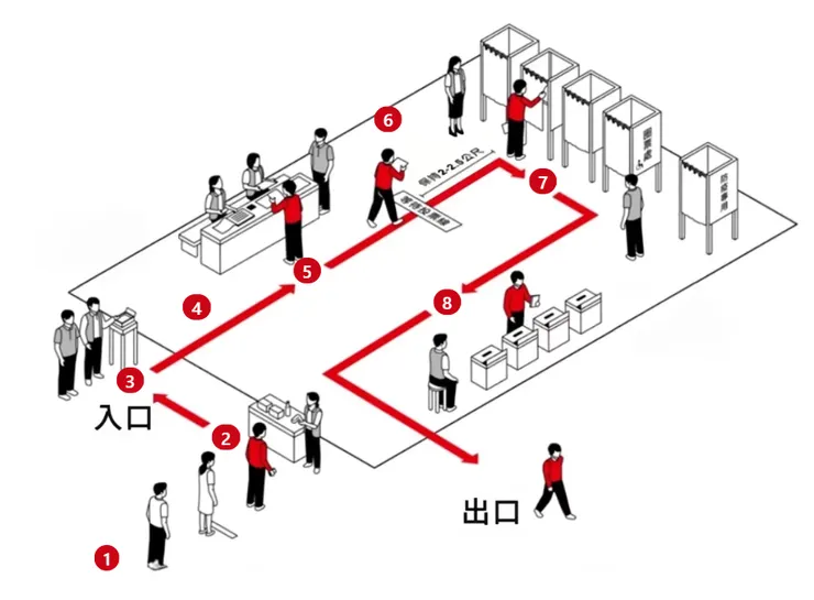 2024選舉投票流程