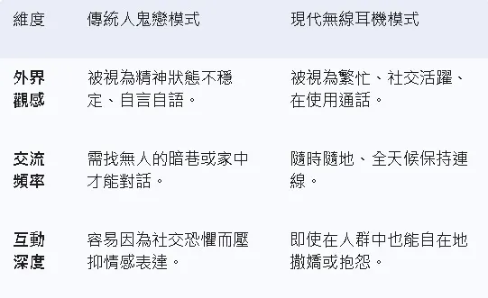 比較表格