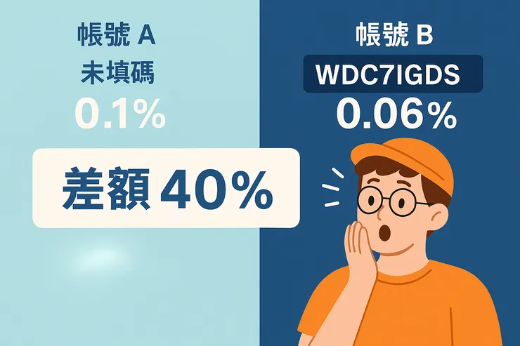 使用幣安邀請碼「WDC7IGDS」的帳號B交易費率僅0.06%,未填碼帳號A需付0.1%,兩者手續費差額高達40%