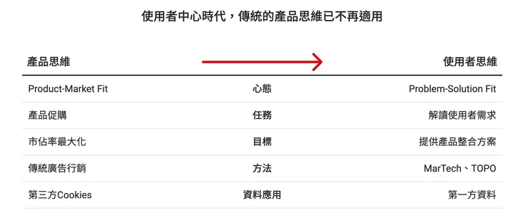 取自 2023 天下數位轉型報告