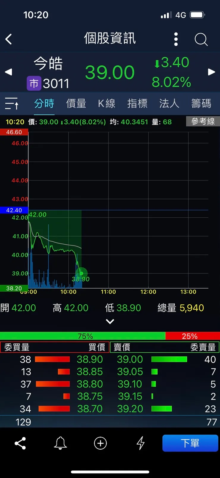 圖片來源：手機APP