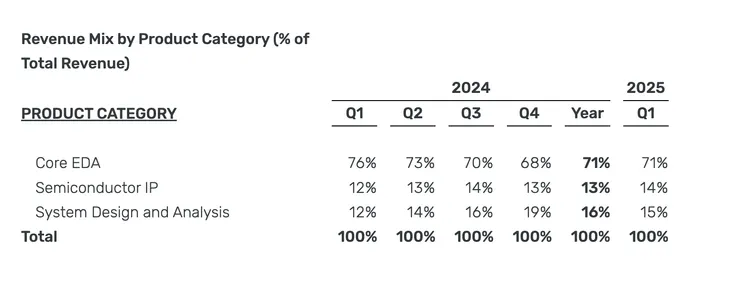 來源：官網資料
