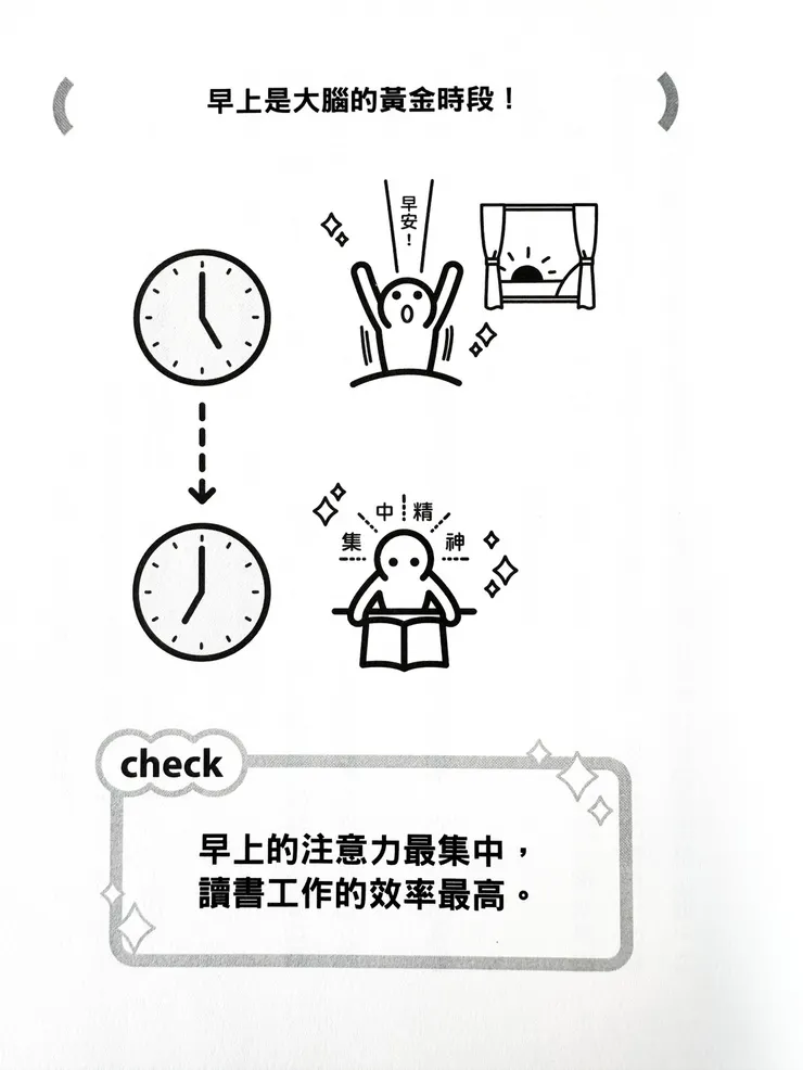 書內第一章:早晨是大腦第一天最清晰的時段