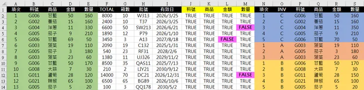 左表(綠底區域)；右表(藍、橘、金底區域)；中間(黃底標題區域)