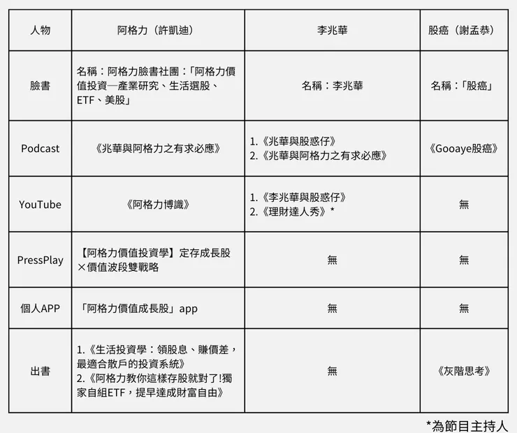 vocus|新世代的創作平台