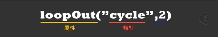 AE表達式(expression)_loop架構