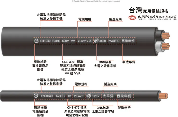 太平洋電線電纜＿老屋換線