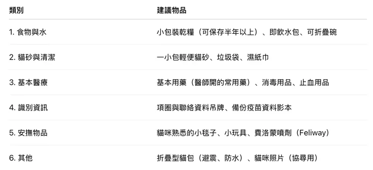 貓主子逃生包需準備用品。