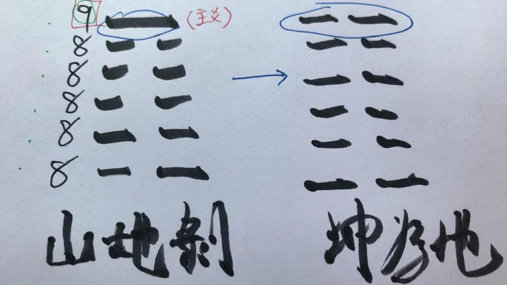 「剝」之「坤」，上爻爻變。