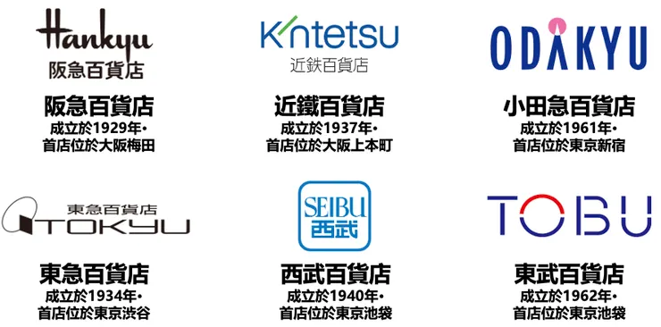 日本主要的電鐵系百貨店