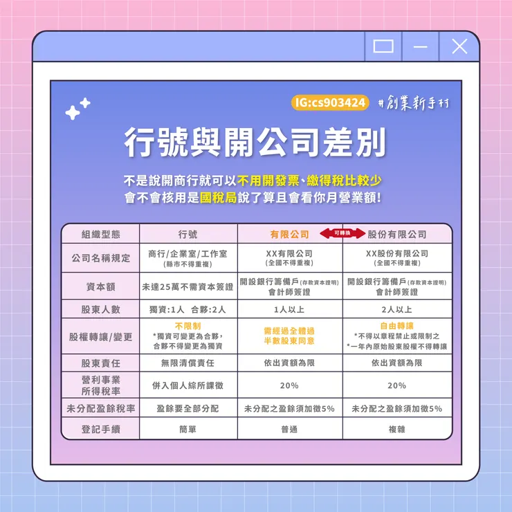 #創業 #設立公司步驟 #工作室 #橙杏記帳士事務所