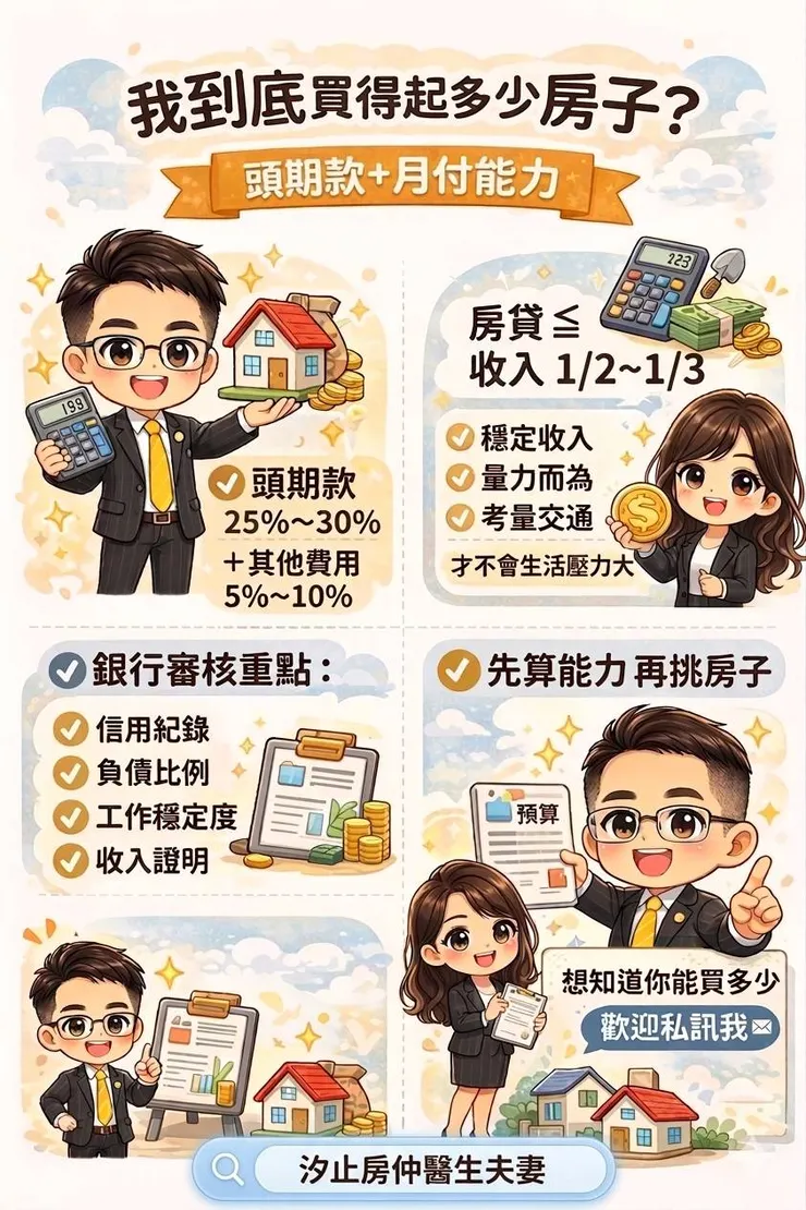 買房小白頭期款參考區