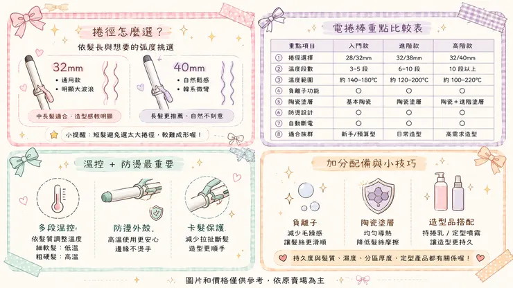 📝 私房選購術:電捲棒這樣挑最划算