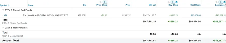 美股倉位(2024/11/10)