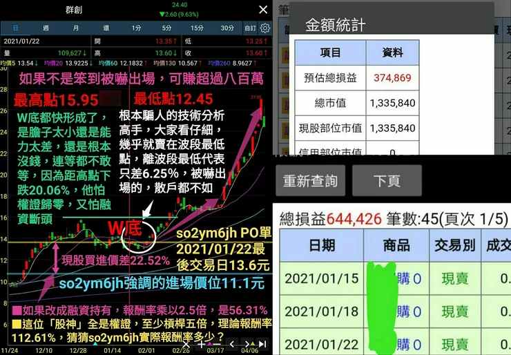 懂技術分析分析嗎？因為怕信用交易被斷頭，居然賣在W底的底部，跟讀者說目標價40，居然賣在不到16元