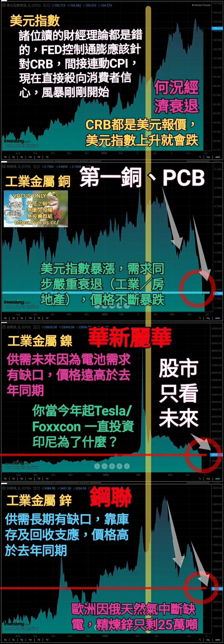 vocus｜新世代的創作平台