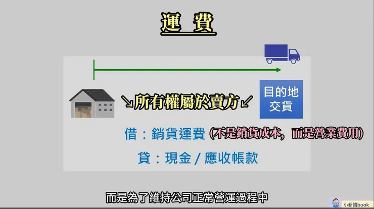 目的地交貨,賣方的會計處理。