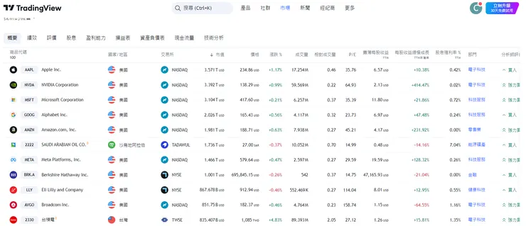 查詢日期 : 2024/10/18