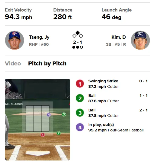 圖片來源：MLB Gameday