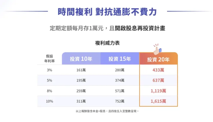 國泰證券好用特色:台灣首創股息再投資功能DRIP