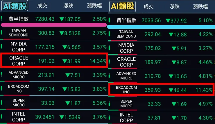 AI類股的昨日與今日