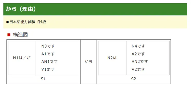 日文助詞25　から（理由）