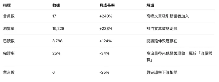 vocus|新世代的創作平台