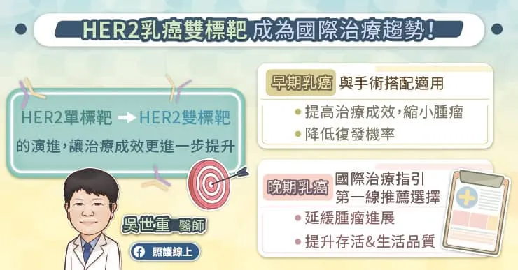 HER2乳癌雙標靶成為國際治療趨勢