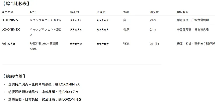 AI幫忙分析並製作表格，看起來更清楚!!🤩