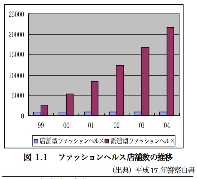 店鋪型風俗店牌照早已不再發放