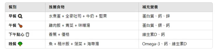 📌 每日長高飲食建議