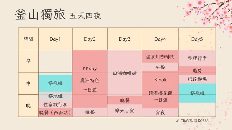 釜山獨旅 五天四夜