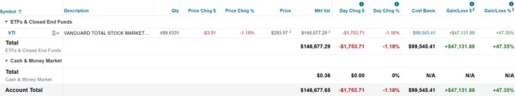 美股倉位（2025/06/15）