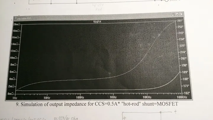 這是穩壓設計者所模擬的輸出阻抗(實線部分)