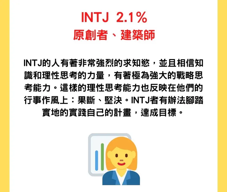 理性的建築師（INTJ）
