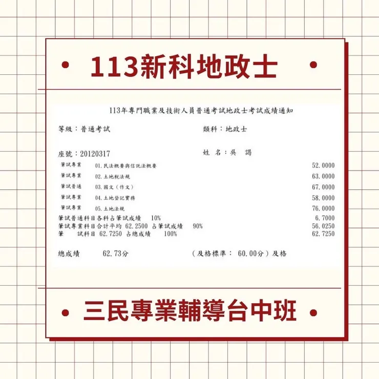 113地政士62.73分(一年成長20分)