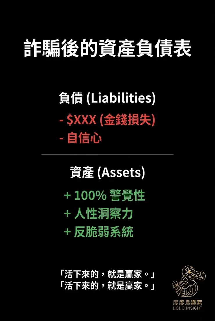啟動你的停損演算法。受害者盯著失去的錢（負債），玩家盯著學到的教訓（資產）。