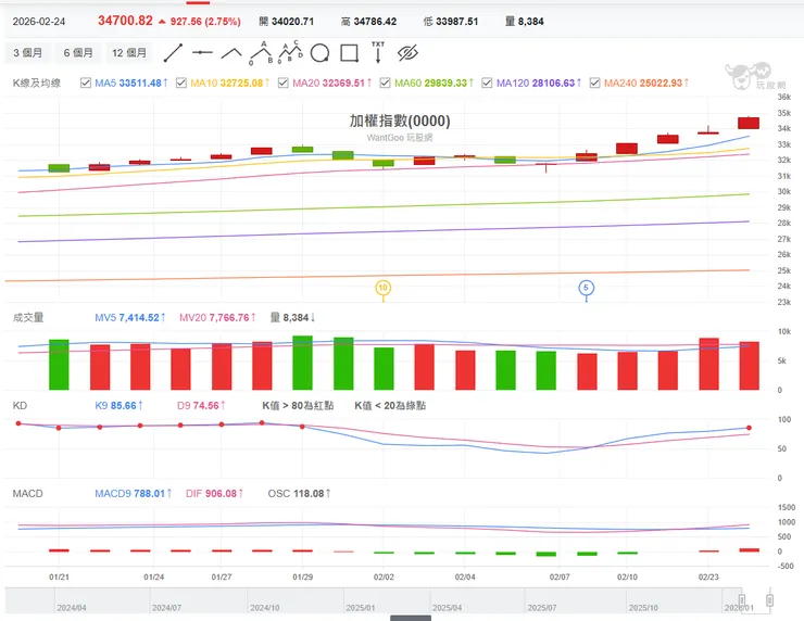 vocus|新世代的創作平台