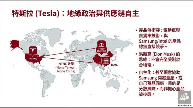 圖07 特斯拉地緣政治與供應鏈自主