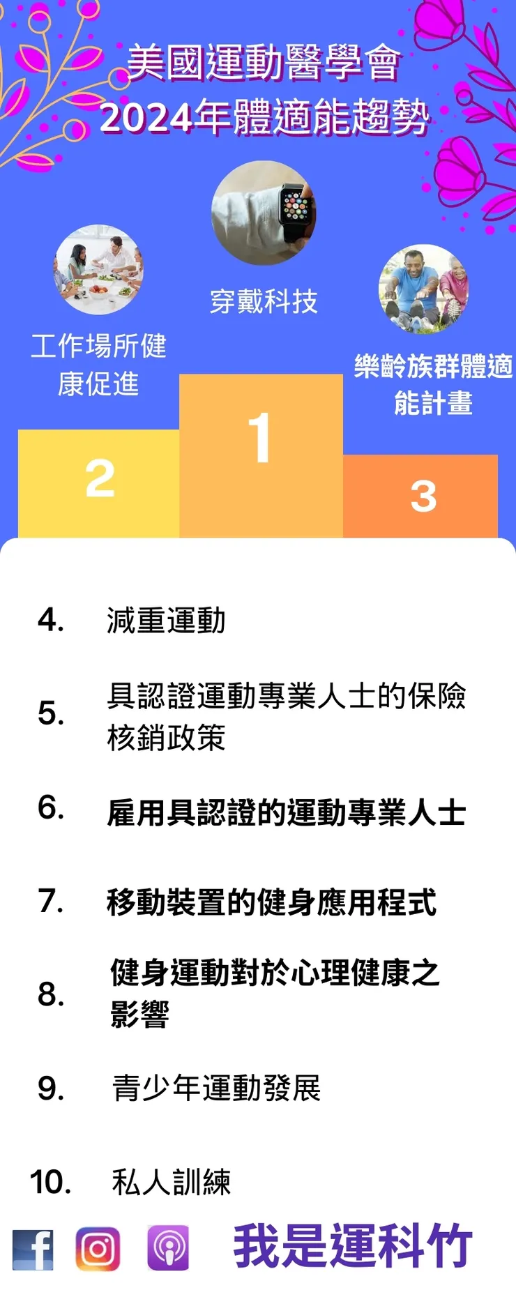 ACSM Fitness trend 2024