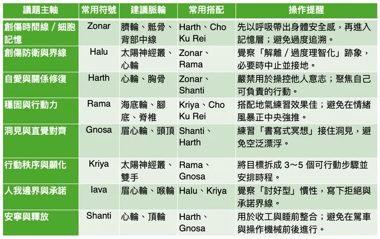 卡魯娜符號功能對照