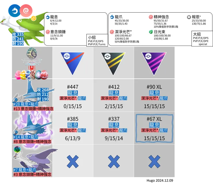 超級拉帝歐斯推薦招式