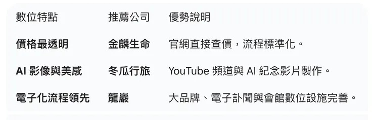 禮儀公司數位服務推薦比較