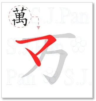 片假名「マ」的字源是「万」。