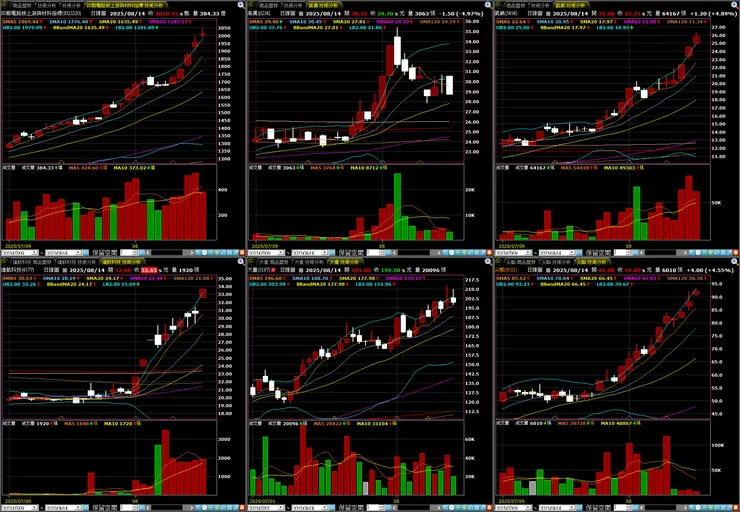 vocus|新世代的創作平台