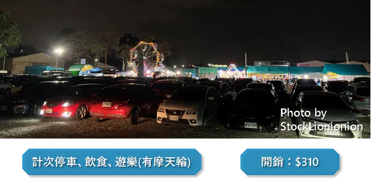 圖片來源:聰聰自製